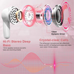 Wireless Earbuds, Bluetooth 5.3 Headphones Sports Headphones In Ear with 4 ENC Noise Cancelling Mic, 40H Playback , LED Display.