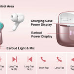 Wireless Earbuds, Bluetooth 5.3 Headphones Sports Headphones In Ear with 4 ENC Noise Cancelling Mic, 40H Playback , LED Display.