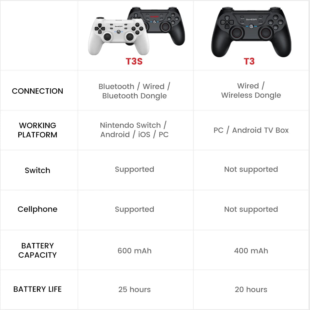 GameSir T3s White Bluetooth Wireless Gamepad Switch Game Controller for Nintendo Switch Android Smartphone Apple iPhone and PC
