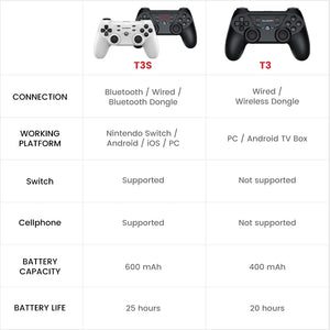 GameSir T3s White Bluetooth Wireless Gamepad Switch Game Controller for Nintendo Switch Android Smartphone Apple iPhone and PC