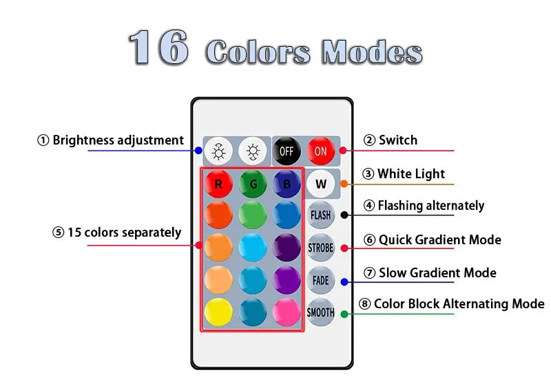 “Foco LED RGB 16 Colores Prolectronick”