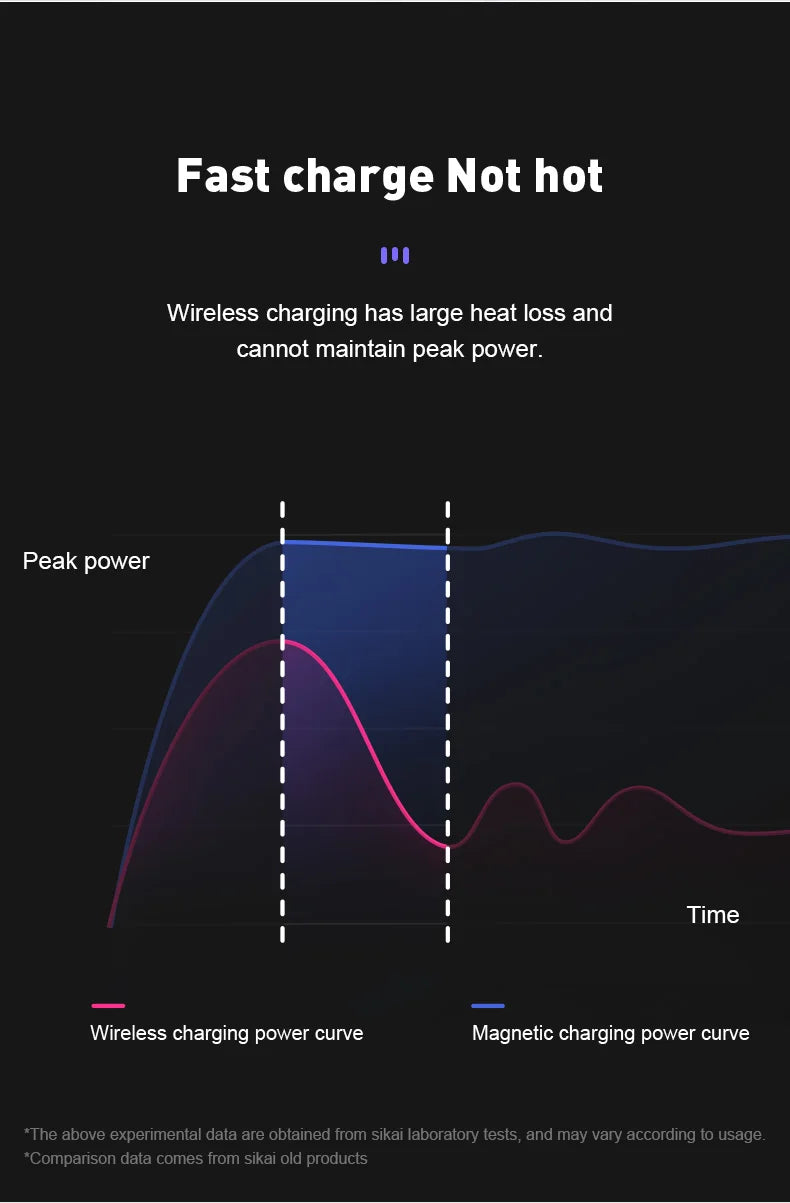 240W PD3.1 Magnetic Charging Dock for Xiaomi Redmi Huawei Samsung Super Quick Wireless Charger Stand Holder