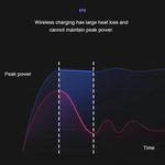 240W PD3.1 Magnetic Charging Dock for Xiaomi Redmi Huawei Samsung Super Quick Wireless Charger Stand Holder